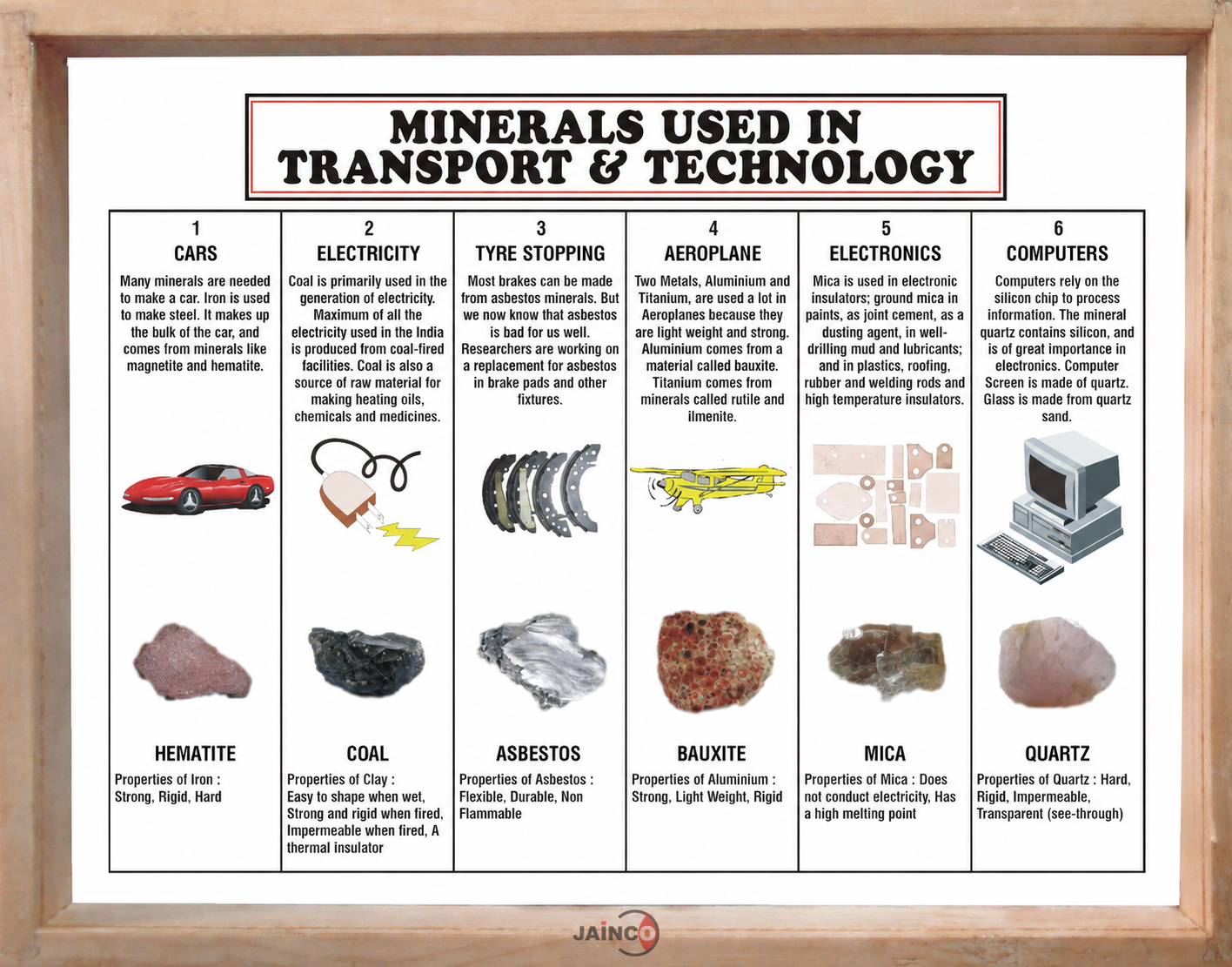 Minerals Collection Used in Transport and Technology, Set of 6